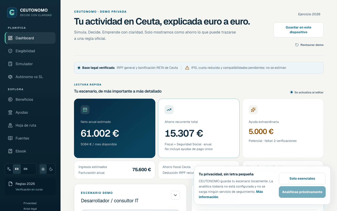 CEUTONOMO — Decisión empresarial
